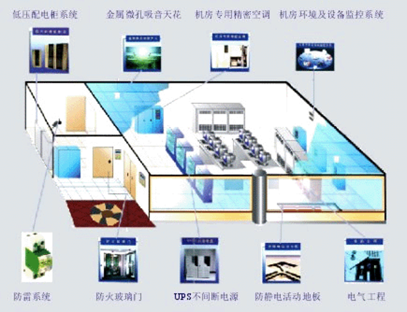 访谈记录：科技如何融入日常生活