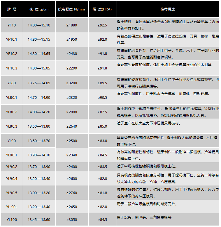 硬质合金球